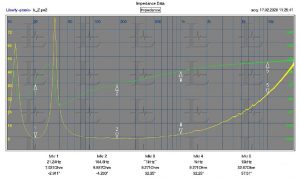 LF impedance