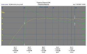 LF nearfield sum free air