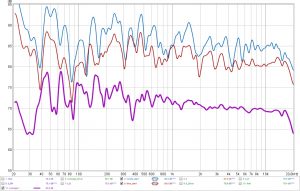 lewitt - workshop comparison