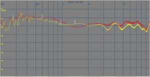 forward SPL variation