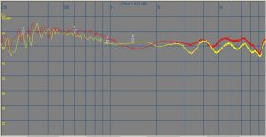 forward SPL variation